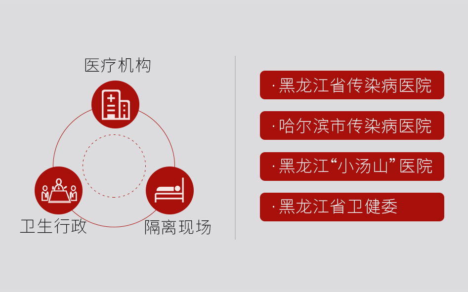階段盤點(diǎn) | 連續(xù)7天，捷視飛通為黑龍江、福建等一線醫(yī)療機(jī)構(gòu)抗擊疫情